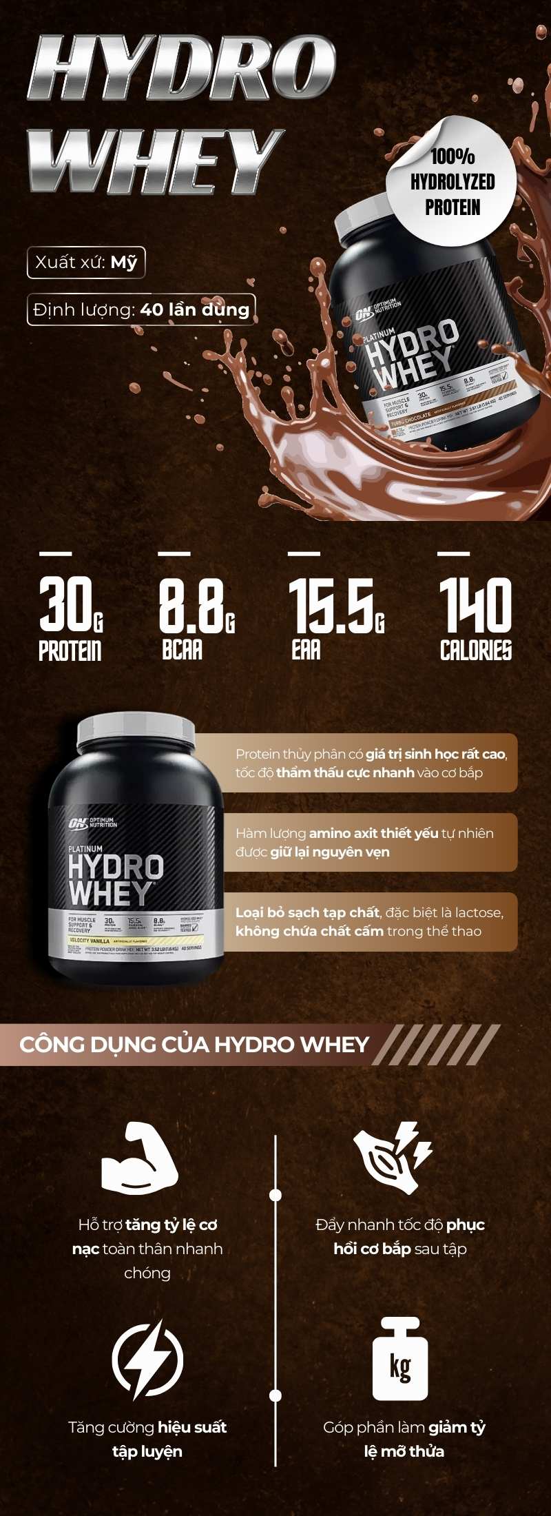 infographic hydro whey 3.5lbs