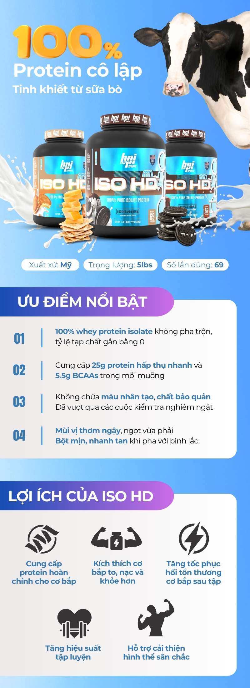 infogaphic iso hd 5lbs