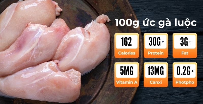 100g ức gà luộc bao nhiêu calo và protein là thắc mắc của nhiều người tập thể hình