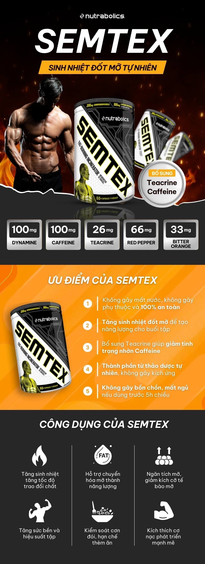 infographic semtex 60 viên