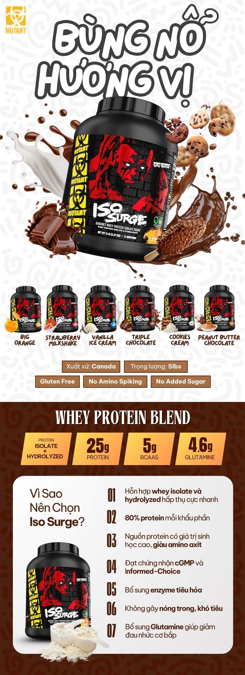 infographic mutant iso surge 5lbs